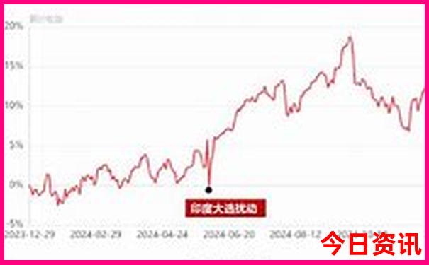 虹桥机场附近景点有哪些
