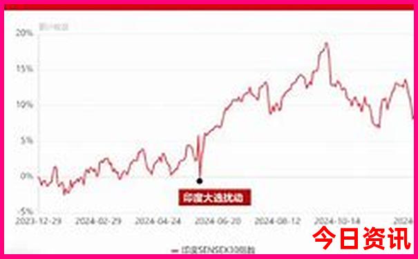 四川的草原旅游景点